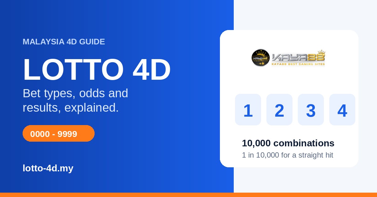 Four digit tiles illustrating the 10,000 combinations behind lotto 4d odds